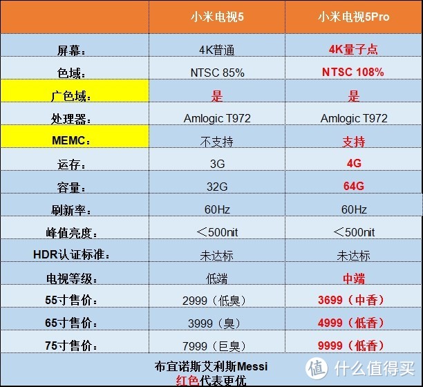 2019终极电视攻略：1千到1万，超细致！