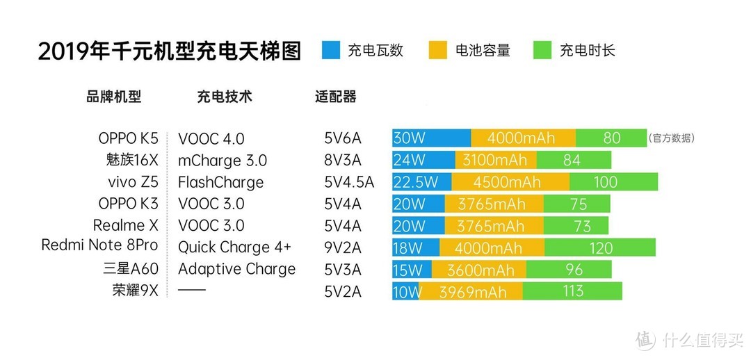 OPPO K5拒绝挤牙膏，性能配置全面升级，这个双十一换机不纠结