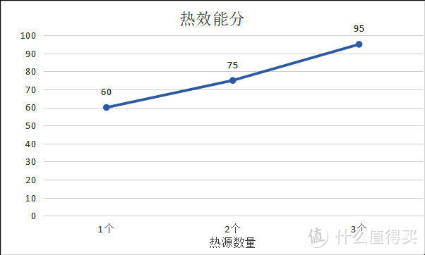 蒸烤箱一体机有了底部发热管才算完整，烘焙做面包忒容易了