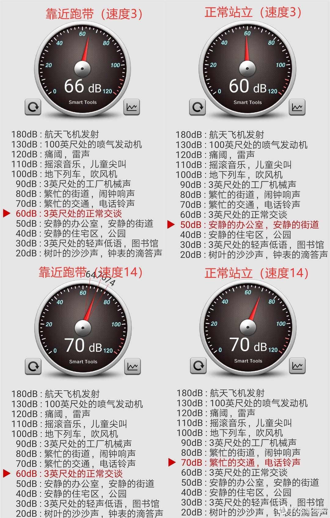 宅而不肥，居家好拍档--亿健&天猫联合定制ELF 跑步机