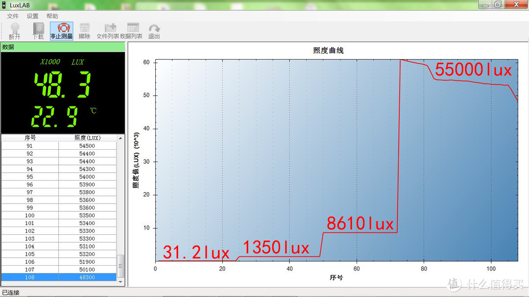 五大特色简评LUMINTOP雷明 EDC18手电