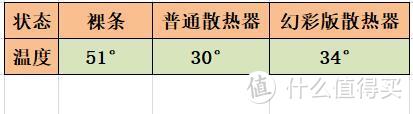 论SSD散热的重要性，两款乔思伯M.2 SSD散热器装机测试