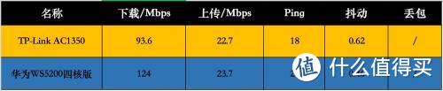 网速、信号覆盖、信号穿墙领先的华为WS5200四核版路由器评测