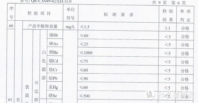 从检测报告上来看，产品是合格的，而且这份检测报告看上去也更可信。