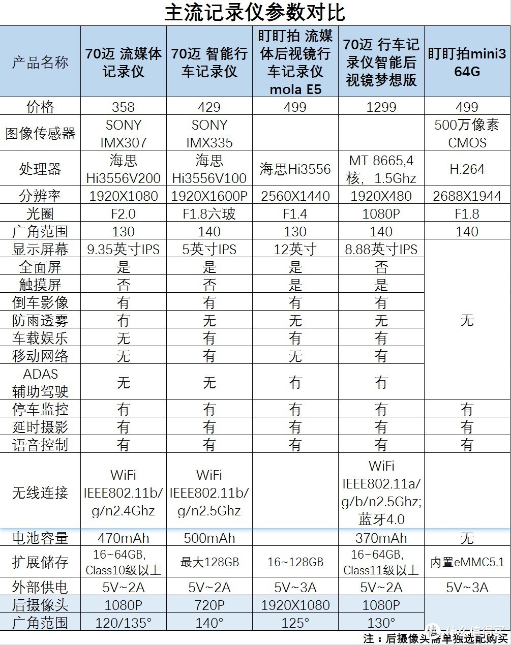 趴下，你挡住老舅看后视镜了！70迈流媒体初体验