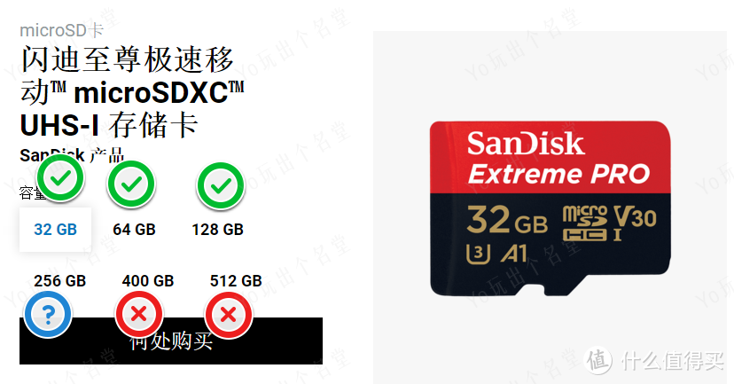 Micro SD/TF存储卡选购终极指南  下篇