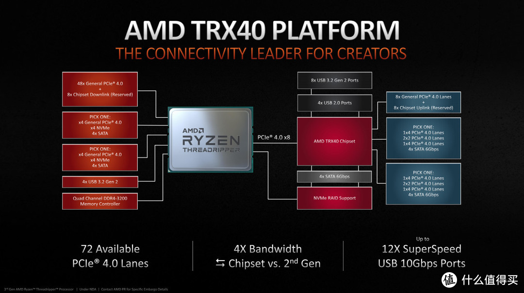 11月大爆发！AMD 3950X，三代线程撕裂者，速龙3000G纷至沓来