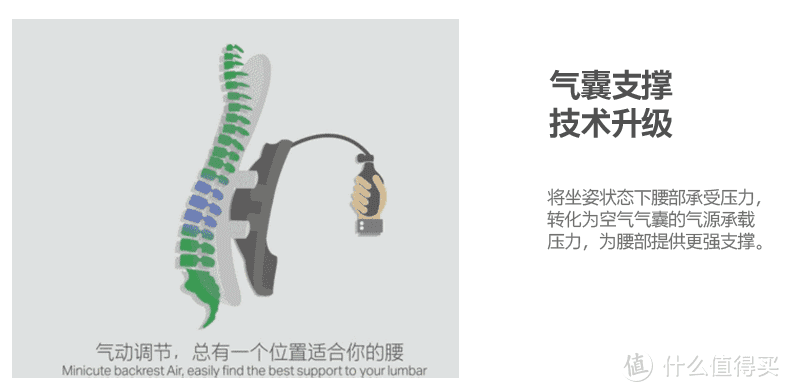 气动调节的好处