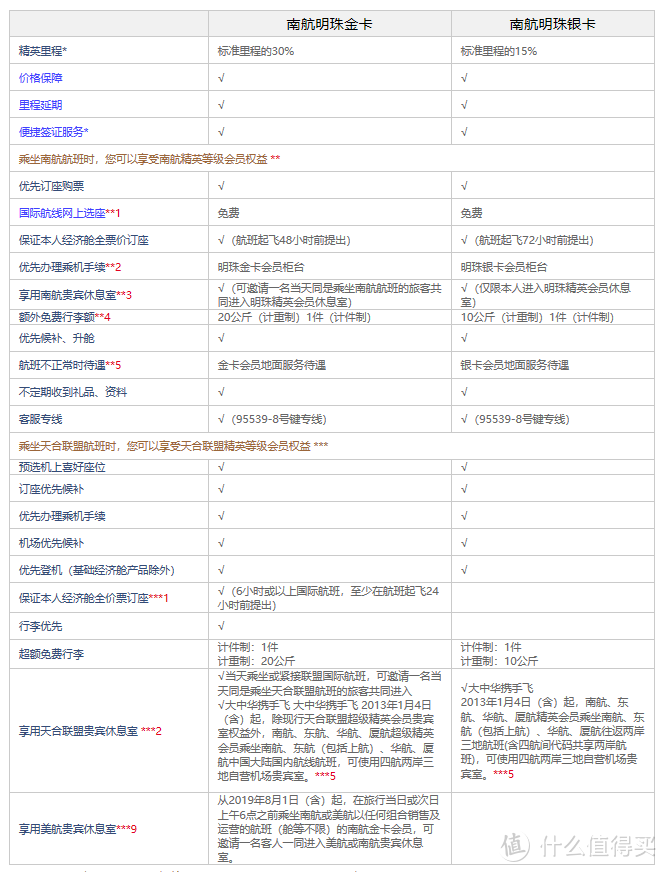 航空里程起底，南航里程该怎么玩？最佳里程信用卡大推荐！