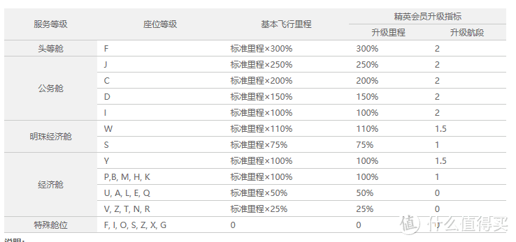 航空里程起底，南航里程该怎么玩？最佳里程信用卡大推荐！