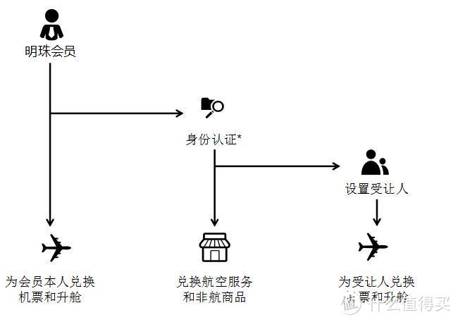 航空里程起底，南航里程该怎么玩？最佳里程信用卡大推荐！