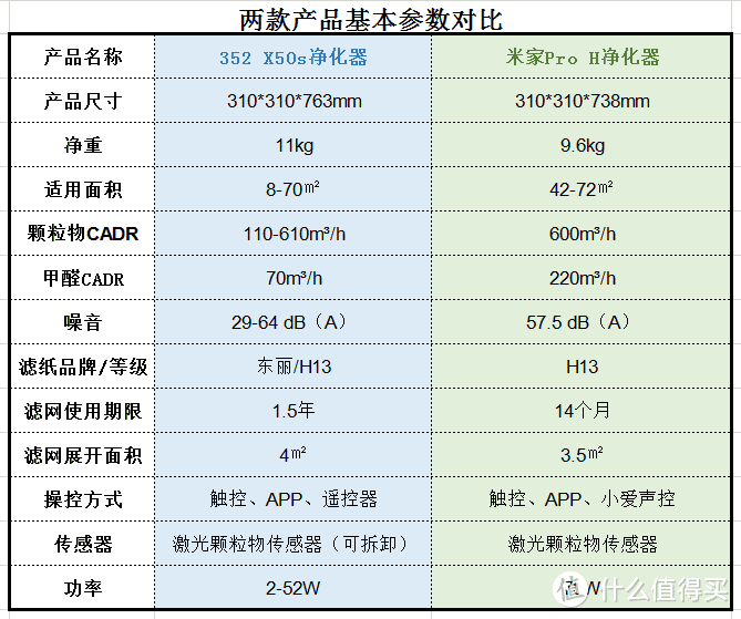 官方参数数据对比