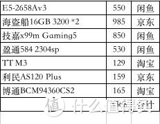 垃圾佬的E5v3&X99平台黑苹果系统爬坑实录（完结篇）