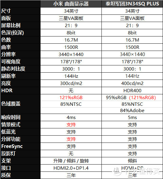 愈宽就愈香？小米34英寸曲面显示器众测分享