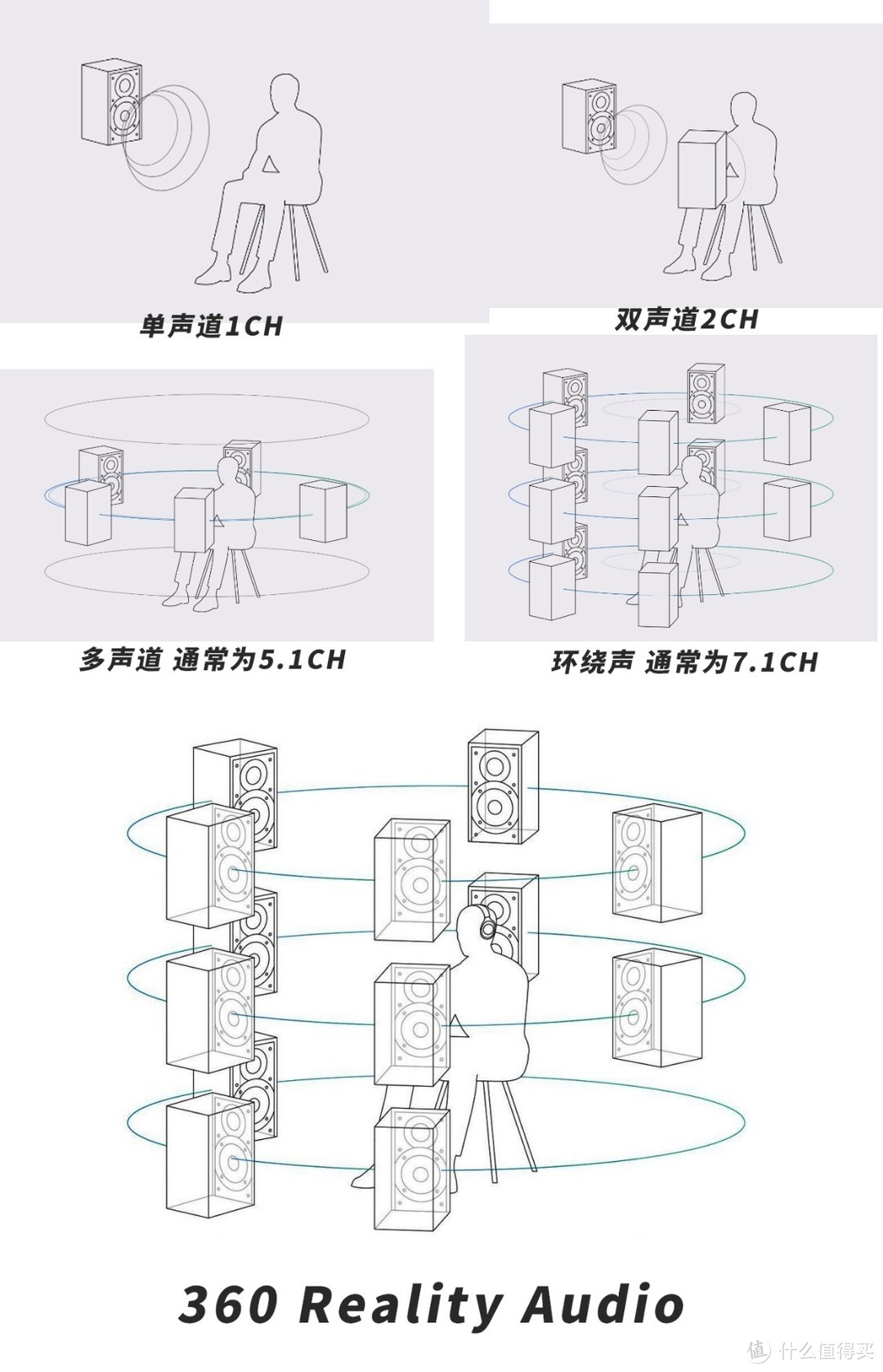 让音乐更好听的黑科技，索尼360环绕音效试听