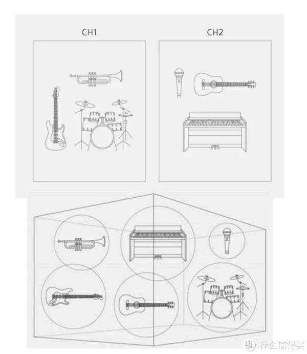 让音乐更好听的黑科技,索尼360环绕音效试听