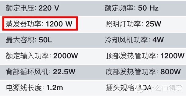 双11别买错！厨电选购攻略：蒸烤箱还是微蒸烤？台面还是嵌入？水波炉蒸不行？10个主流技术细节分析！