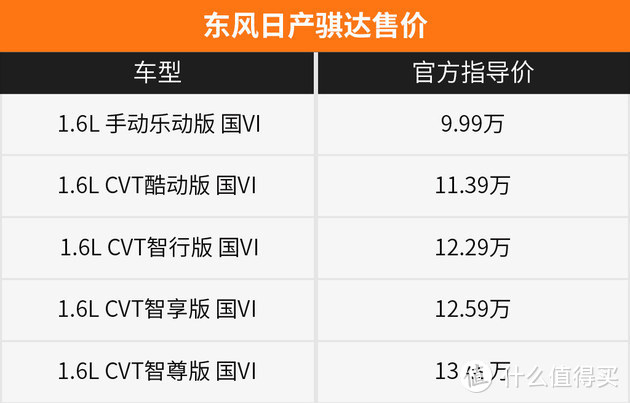 东风日产骐达报价表图片