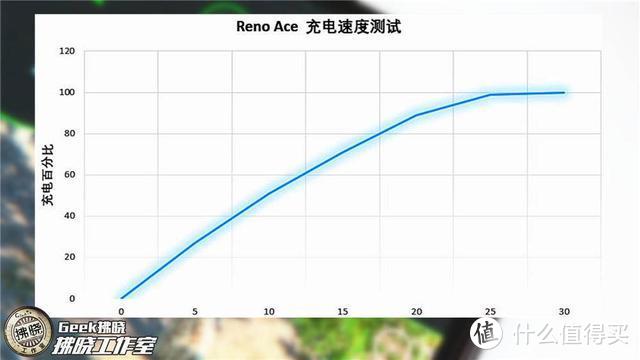 拍照手机也玩性能梗！Reno Ace的游戏体验能否拿得上台面？