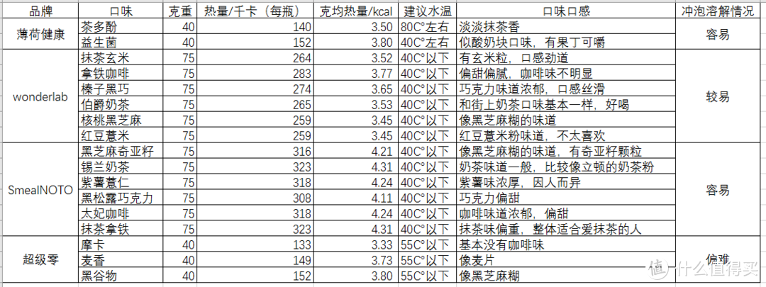 对比图