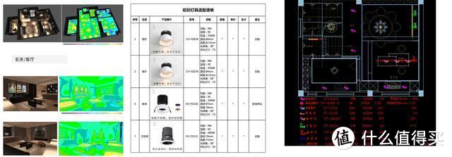 装修小白如何一步步搞定全屋灯光设计（上）