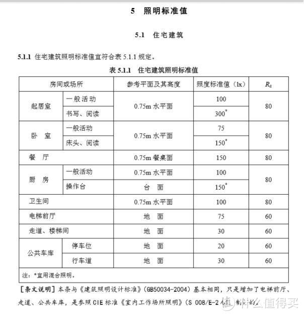 装修小白如何一步步搞定全屋灯光设计（上）