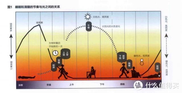 装修小白如何一步步搞定全屋灯光设计（上）