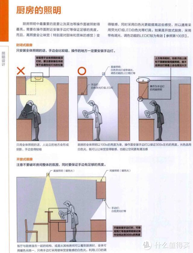 装修小白如何一步步搞定全屋灯光设计（上）