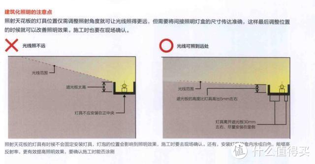 装修小白如何一步步搞定全屋灯光设计（上）