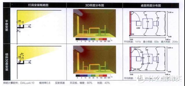 装修小白如何一步步搞定全屋灯光设计（上）