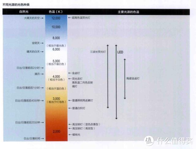 装修小白如何一步步搞定全屋灯光设计（上）