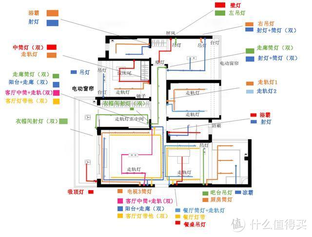 装修小白如何一步步搞定全屋灯光设计（上）