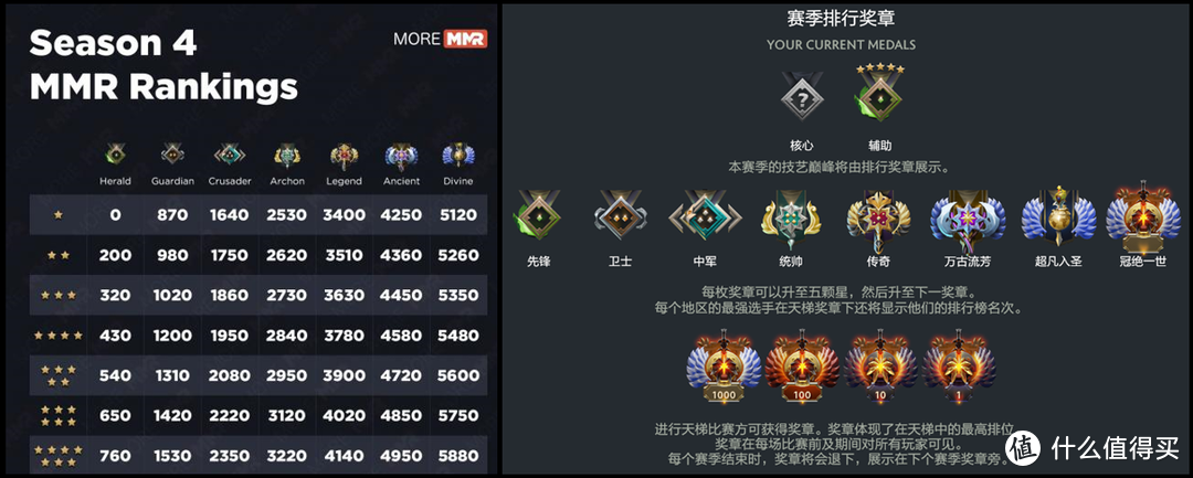 探求更佳游戏环境 ，DOTA2匹配革新需经历阵痛