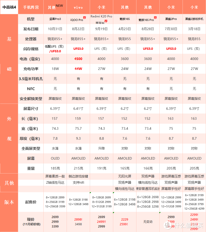 真干货！双11手机选购指南！2019年最佳购机时机