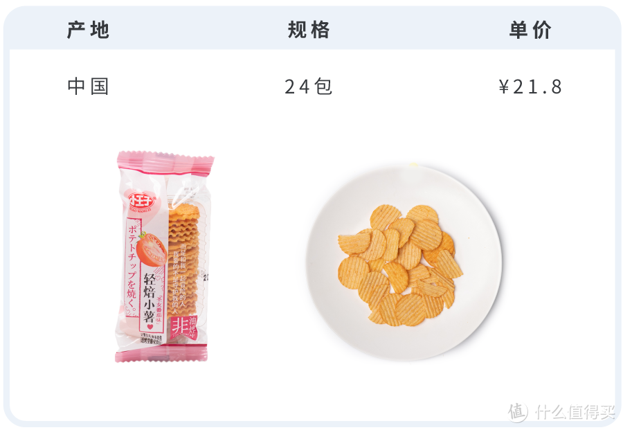 吃了9个国家的63包热门薯片，还是祖国的好吃