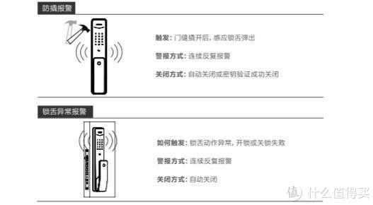 飞利浦Alpha智能门锁评测：享受不被钥匙束缚的自由