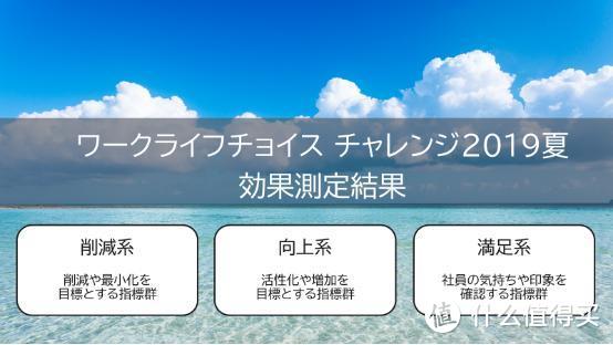 日本微软测试让员工「 周休三日 」 结果工作效率提升了 40%