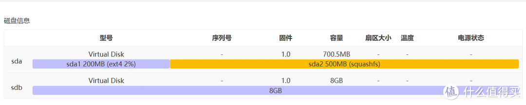 LEDE酷软Docker安装Jellyfin，实现软路由与媒体中心一体化功能