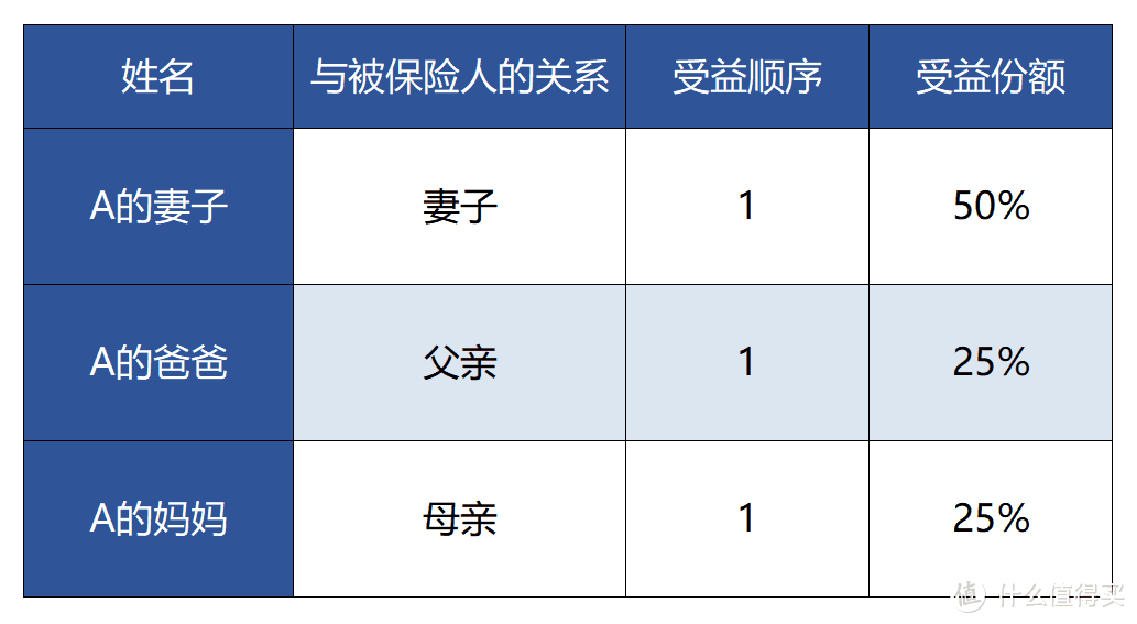 电影《受益人》今日公映，保险的受益人究竟写谁？千万别乱填