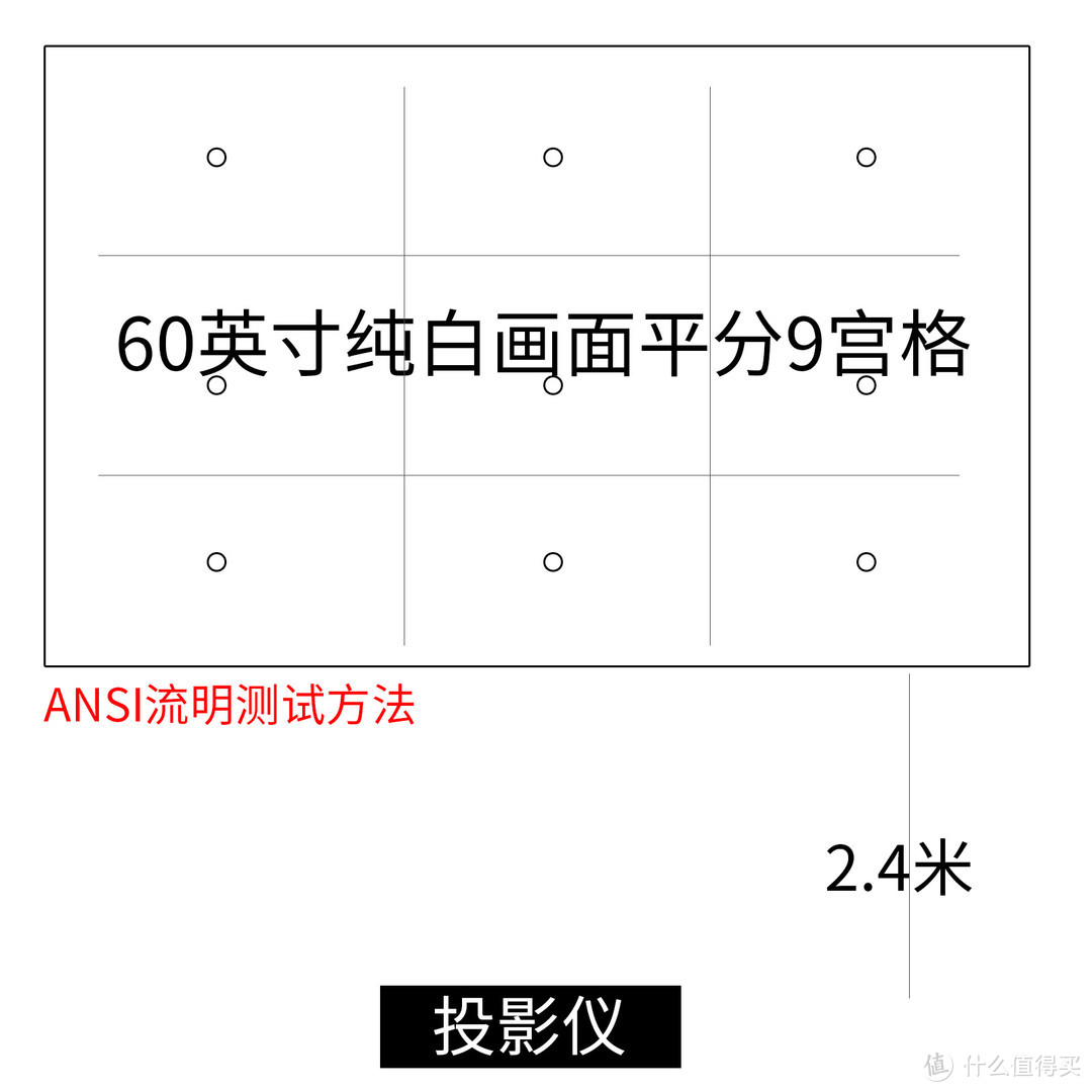 【狼群M3怎么样】消费者该如何挑选实惠一些的投影仪？