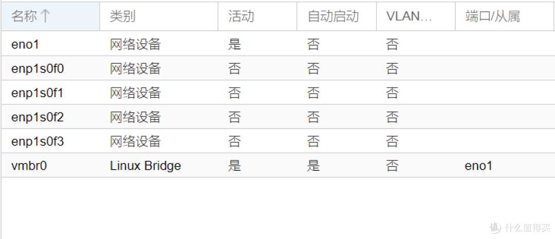 值无不言148期:一篇搞定双软路由+NAS系统安装