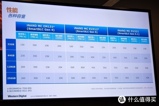 Micro SD/TF存储卡选购终极指南  下篇