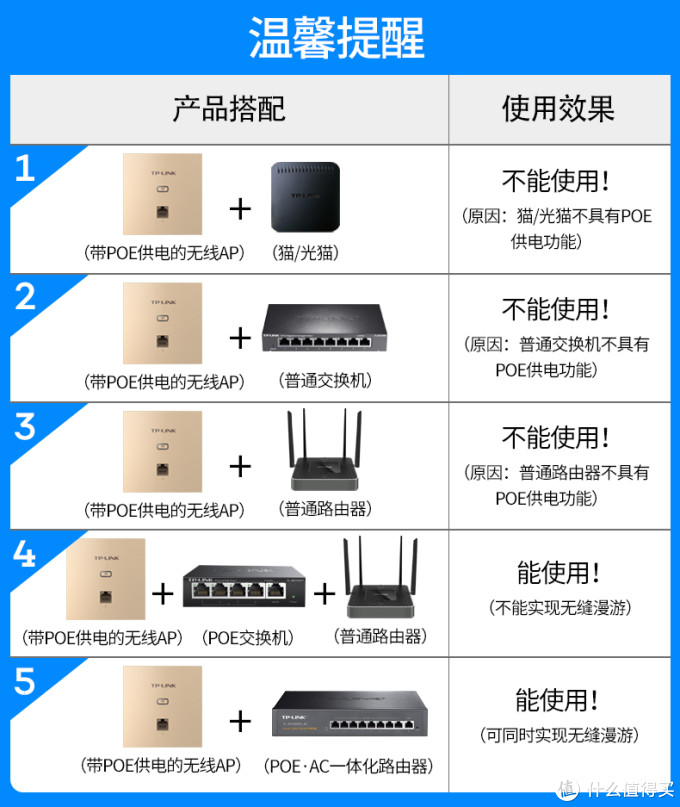 家庭局域网络改造千兆升级 —— 菜鸟瞎折腾