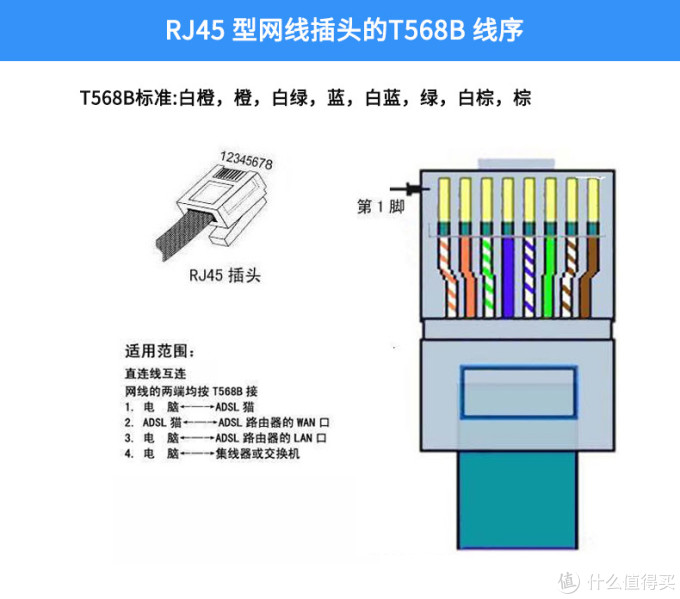 家庭局域网络改造千兆升级 —— 菜鸟瞎折腾
