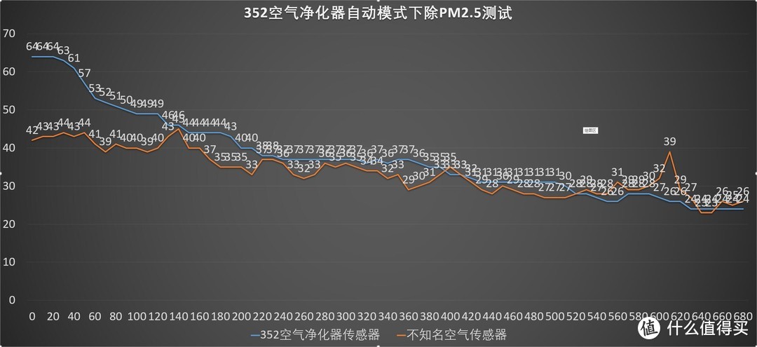 实力强大、秀外慧中——352 Y100C 空气净化器 深度拆解评测