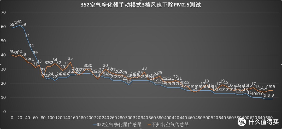 实力强大、秀外慧中——352 Y100C 空气净化器 深度拆解评测