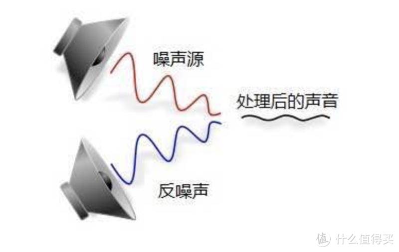 一键降噪，开启只属于自己的片刻安宁，DACOM L54主动降噪耳机试用