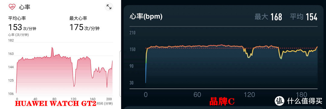 1500元？恐怕2000元以下也无敌手 ——HUAWEI WATCH GT2（46mm）智能运动手表评测