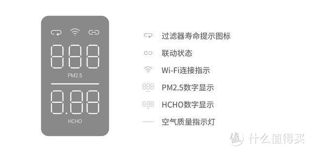 PM2.5预警你的空气净化器该换了，352空气净化器Y100C上手体验