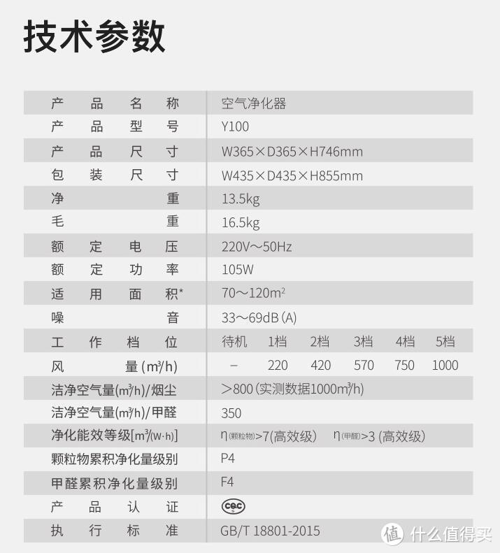 PM2.5预警你的空气净化器该换了，352空气净化器Y100C上手体验